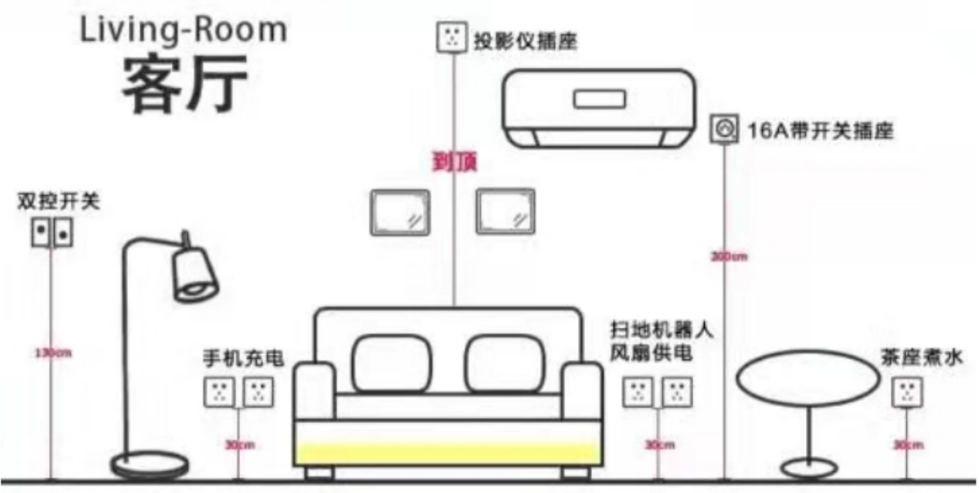 客廳開關(guān)插座布局