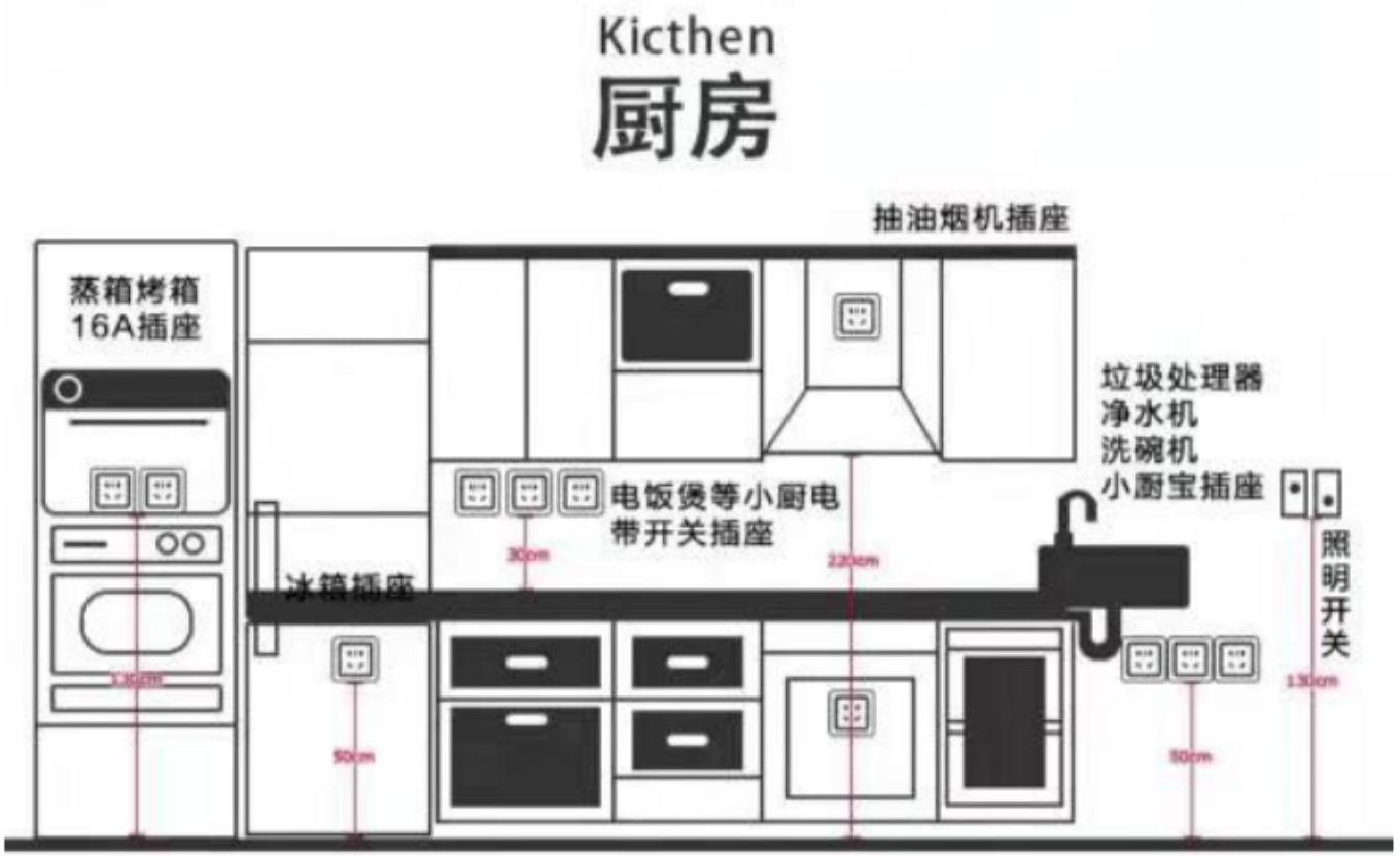 廚房開關(guān)插座布局