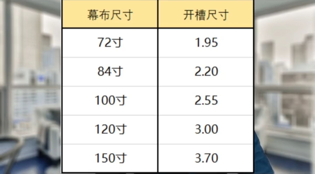 投影幕布尺寸對(duì)應(yīng)預(yù)留尺寸